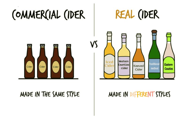 Commercial vs Real Cider - 3. Styles