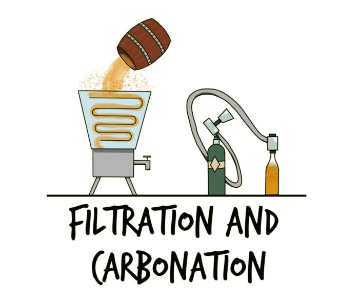 How cider is made - 6 Filtering and Carbonation